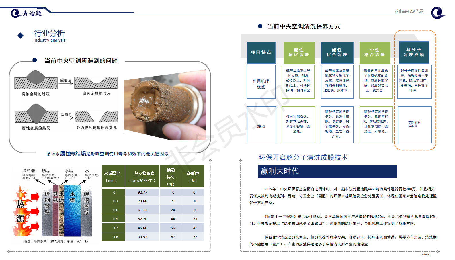 山东尊龙凯时人生就是搏能环保行业分析